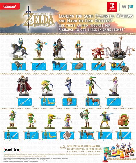 all zelda nfc tags|Zelda: Breath Of The Wild: All amiibo Unlocks .